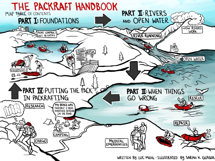 Packraft Handbook - Luc Mehl